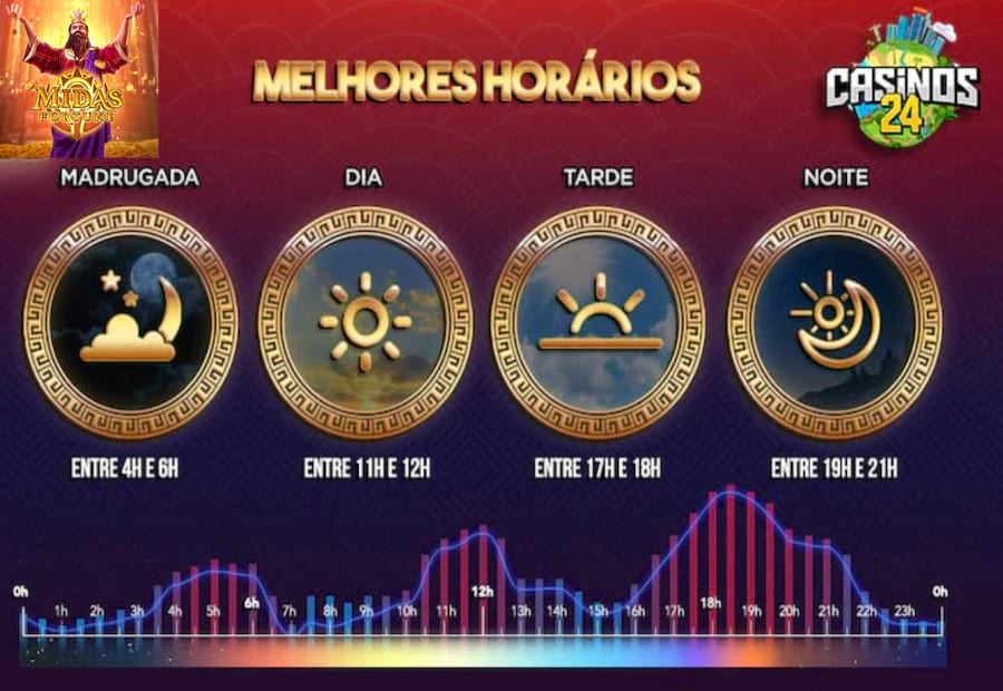 las vegas onde fica